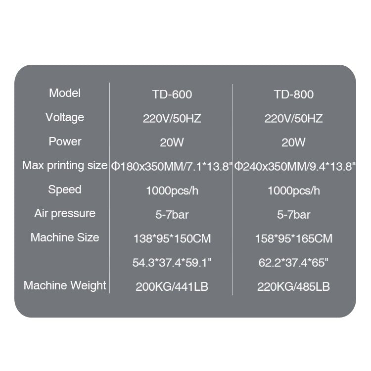 Cylinder Screen Printing Machine ,Perfume Bottle Screen Printer,Screen Printing Equipment For Plastic Cups - CECLE Machine