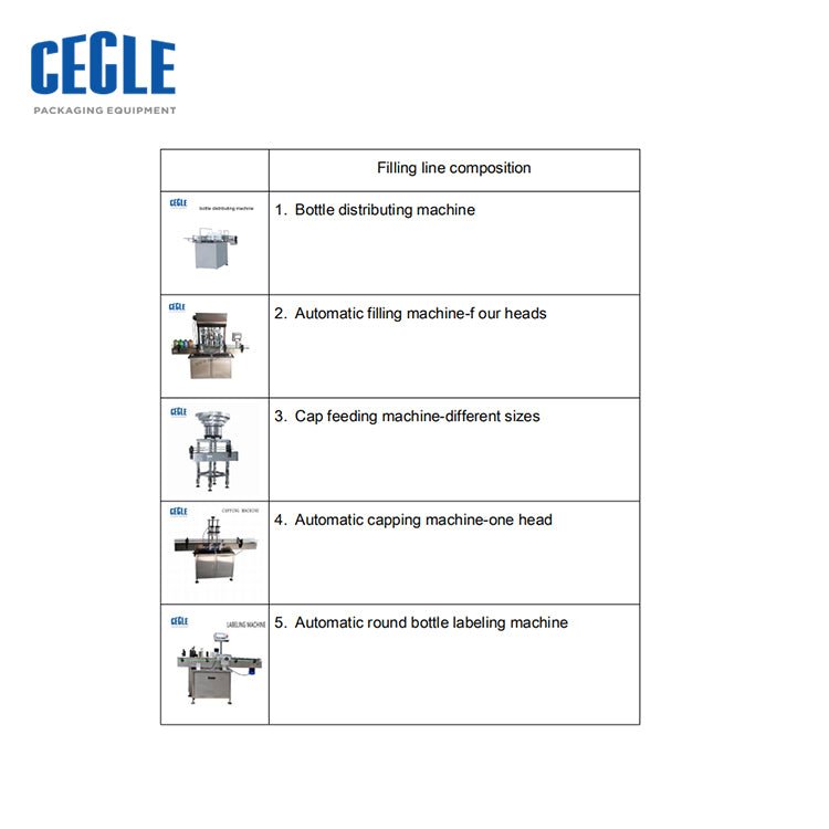 4 head full automatic hand sanitizer paste filling machine line, sanitizer filling machine, capping machine, labeling machine
